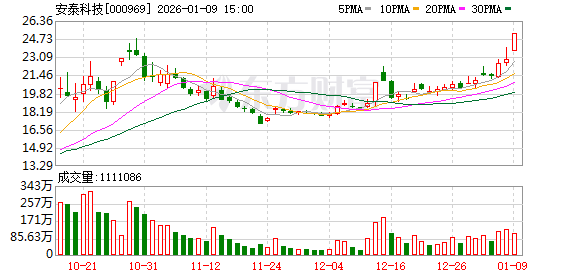 安泰科技：航空航天领域一直是公司长期服务的重要市场领域