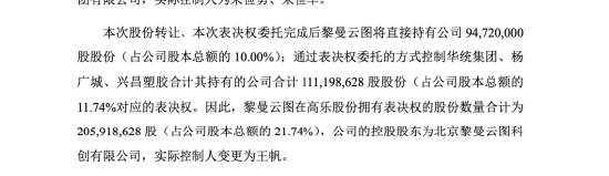 耗资9亿，90后AI创业者王帆拿下年营收仅2.26亿、连续六年亏损的高乐股份控制权，复牌后连涨三日