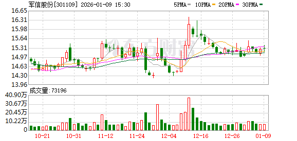 军信股份：公司工业混合油的主要销售对象为国内公司