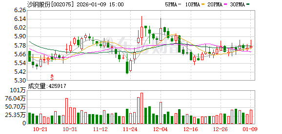 沙钢股份：公司未参与投资箭元科技