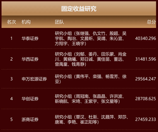 浙商证券固收首席，丑闻闹大了！升职没戏，领导也被牵连