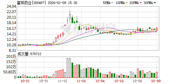 富祥药业拟转让上海凌富39.2%股权
