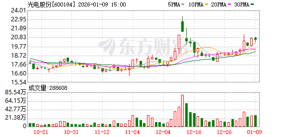 光电股份：2025年9月30日公司股东户数为50546户