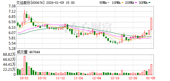 600676,重大资产重组,股票不停牌