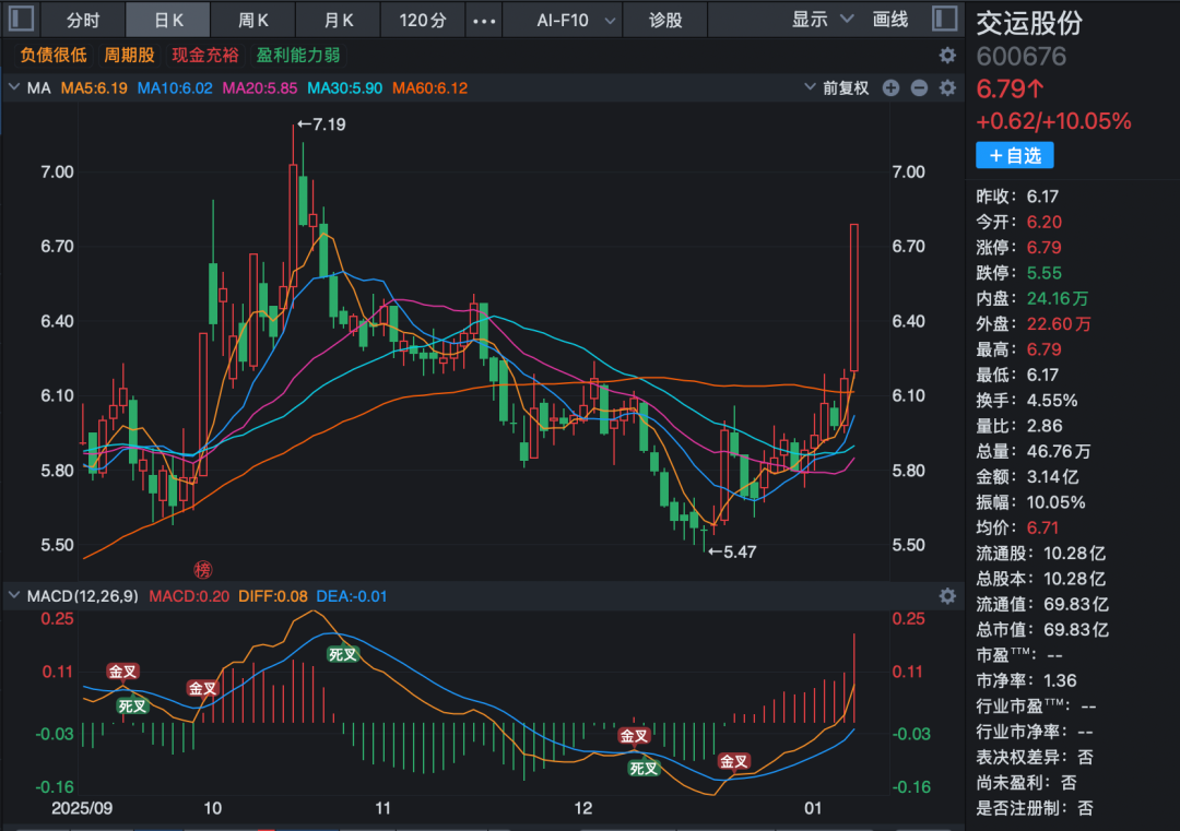 600676,重大资产重组,股票不停牌
