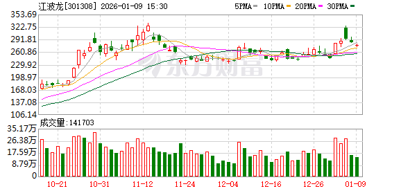 江波龙：公司将依法依规及时履行信息披露义务