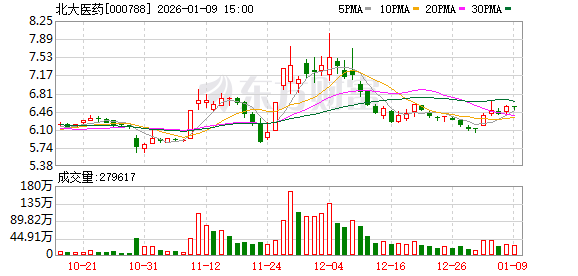 北大医药：2026年1月28日召开2026年第一次临时股东会