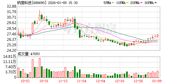 纳微科技：公司目前专注于生物制药分离纯化及色谱分析检测主营业务