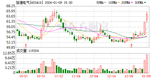 信捷电气：公司计划启动“机器人智能驱控系统生产项目（一期）”建设