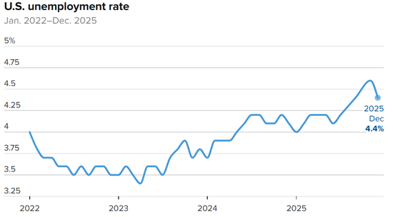 突发！ 美联储，降息大消息！