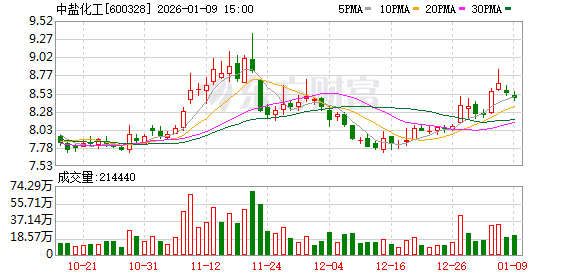 中盐化工：如有达到信息披露标准的事项，公司将及时履行信息披露义务