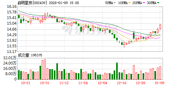 启明星辰：公司将继续加强对交易的关注，维护健康有序的投资环境