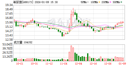 希荻微:公司已成功推出专门适配手机卫星通信功能的高性能模拟芯片产品