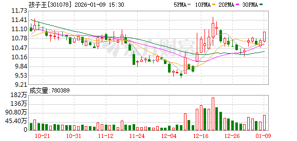 孩子王：关于召开2026年第一次临时股东会的通知