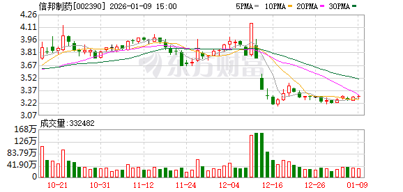 信邦制药：公司下属医院未涉及脑机接口植入医疗服务