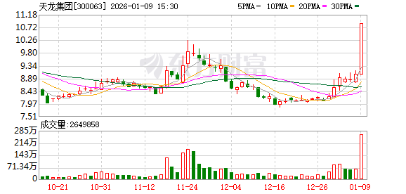 天龙集团：公司不存在逾期担保