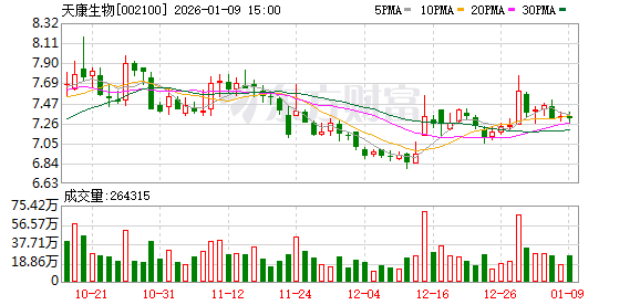天康生物：关于2025年12月份生猪销售简报
