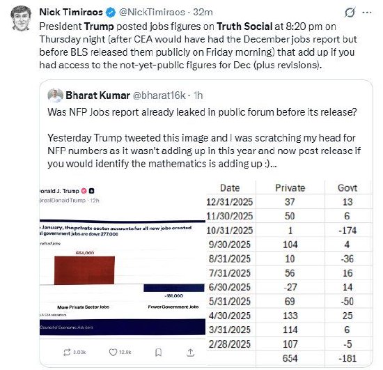 “美联储传声筒”:特朗普“抢跑”非农数据