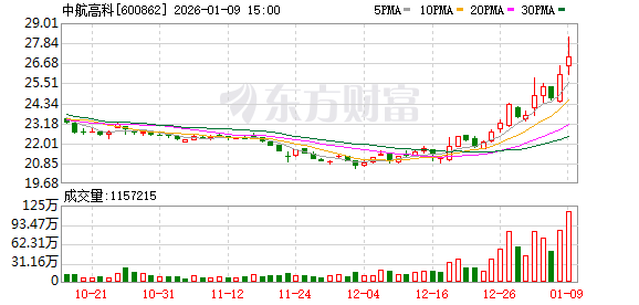 中航高科：公司蜂窝产品已通过空客、FACC等认证