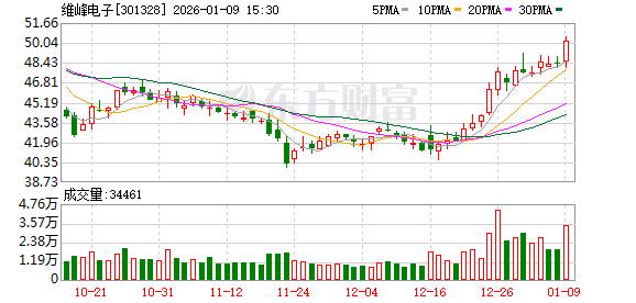 维峰电子：2026年1月26日召开2026年第一次临时股东会