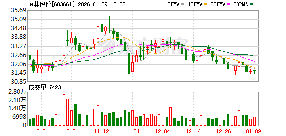 恒林股份:公司与IKEA等国际客户建立长期稳定合作