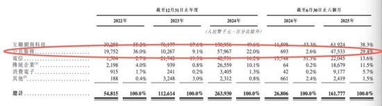上市抢先，估值落后——智谱跟MiniMax差在了哪里？