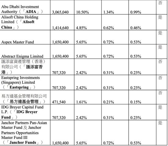 上市抢先，估值落后——智谱跟MiniMax差在了哪里？