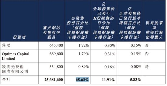 上市抢先，估值落后——智谱跟MiniMax差在了哪里？