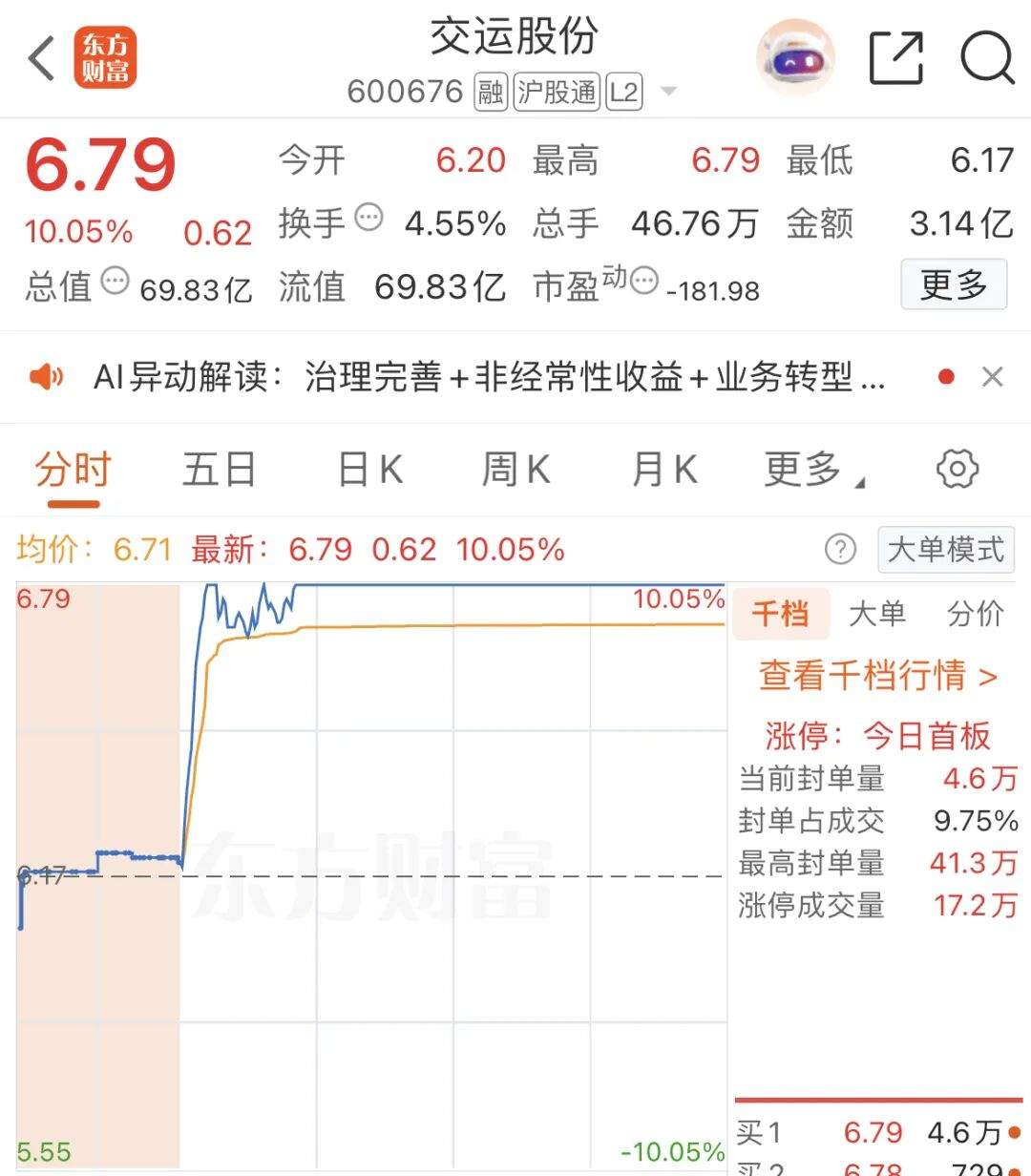 突发公告！两公司重大资产重组，股票不停牌，一家提前涨停！