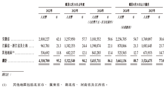 老乡鸡拟赴香港上市，中金公司、海通国际联席保荐