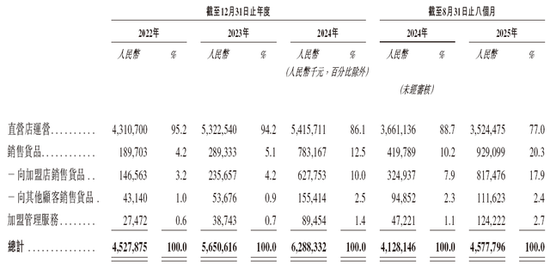 老乡鸡拟赴香港上市，中金公司、海通国际联席保荐