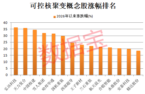 可控核聚变,重磅大会将举办!融资客潜伏8只概念股