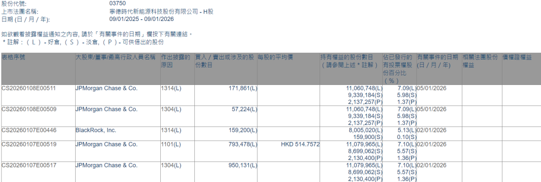 外资开年频频加仓中国资产