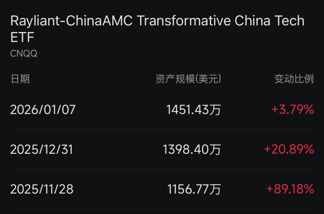 外资开年频频加仓中国资产