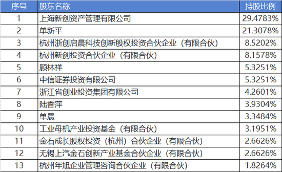 人形机器人利好！T链一级供应商，冲刺IPO