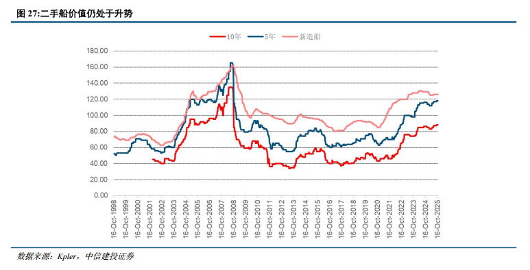 中信建投：油运走向合规牛，中远海能H仍然是首选