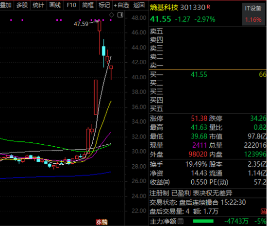 301005,商业航天十倍大牛股!节后机构紧急调研股曝光