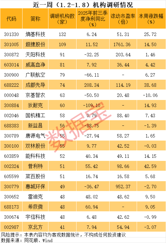301005,商业航天十倍大牛股!节后机构紧急调研股曝光