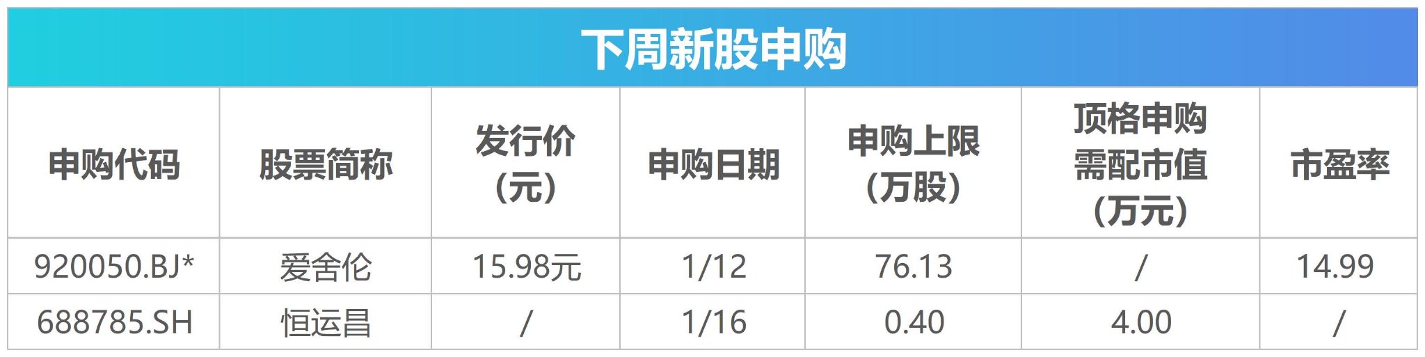下周关注丨多个产业大会将召开，这些投资机会最靠谱