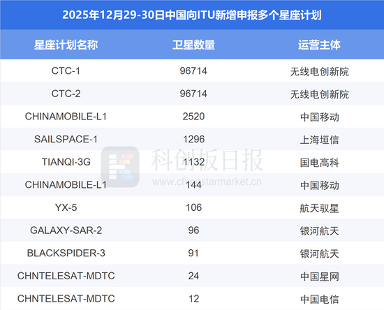 全球太空资源竞争趋于白热化图1