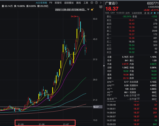机构1.68亿元举牌上市公司！ “85后”成都牛散操盘，成立才1天！