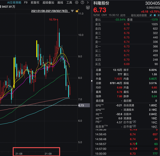 机构1.68亿元举牌上市公司！ “85后”成都牛散操盘，成立才1天！