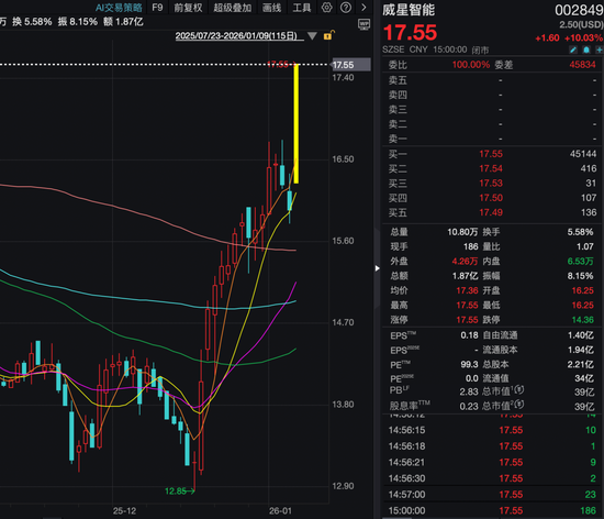 机构1.68亿元举牌上市公司！ “85后”成都牛散操盘，成立才1天！