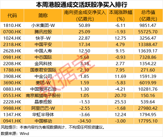 突发，603359或终止重大资产重组！科技巨头获爆买超50亿港元