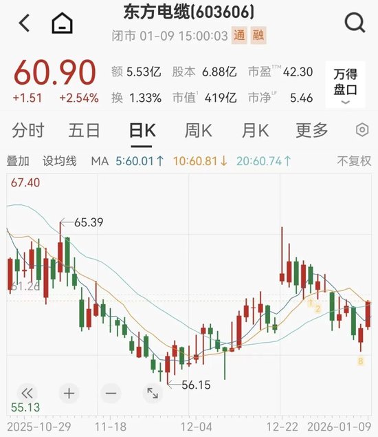 负债超4亿，电缆龙头拟花7300万买32套房，称买比租便宜