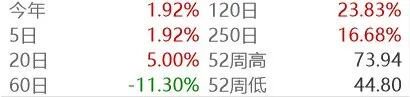 负债超4亿，电缆龙头拟花7300万买32套房，称买比租便宜