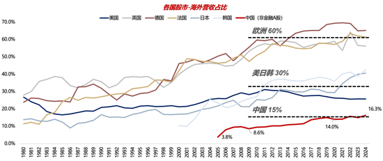 广发策略：26年A股估值有望打破历史规律、连续3年提升