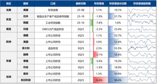 广发策略：26年A股估值有望打破历史规律、连续3年提升