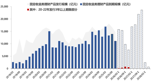 广发策略：26年A股估值有望打破历史规律、连续3年提升