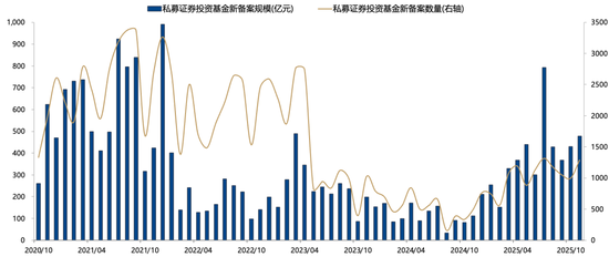 广发策略：26年A股估值有望打破历史规律、连续3年提升
